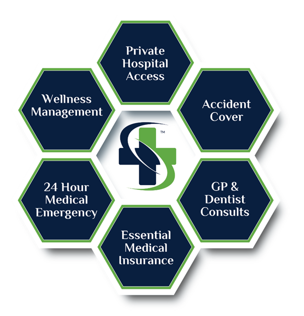 MedSure About Infogram